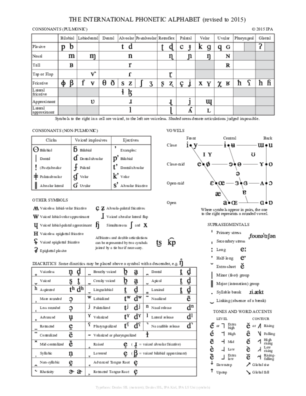 IPA Chart, 2005